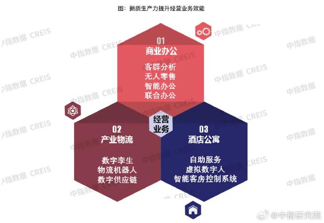 【#新质生产力#正在重塑房地产开发和运营】新质生产力正在重塑住宅